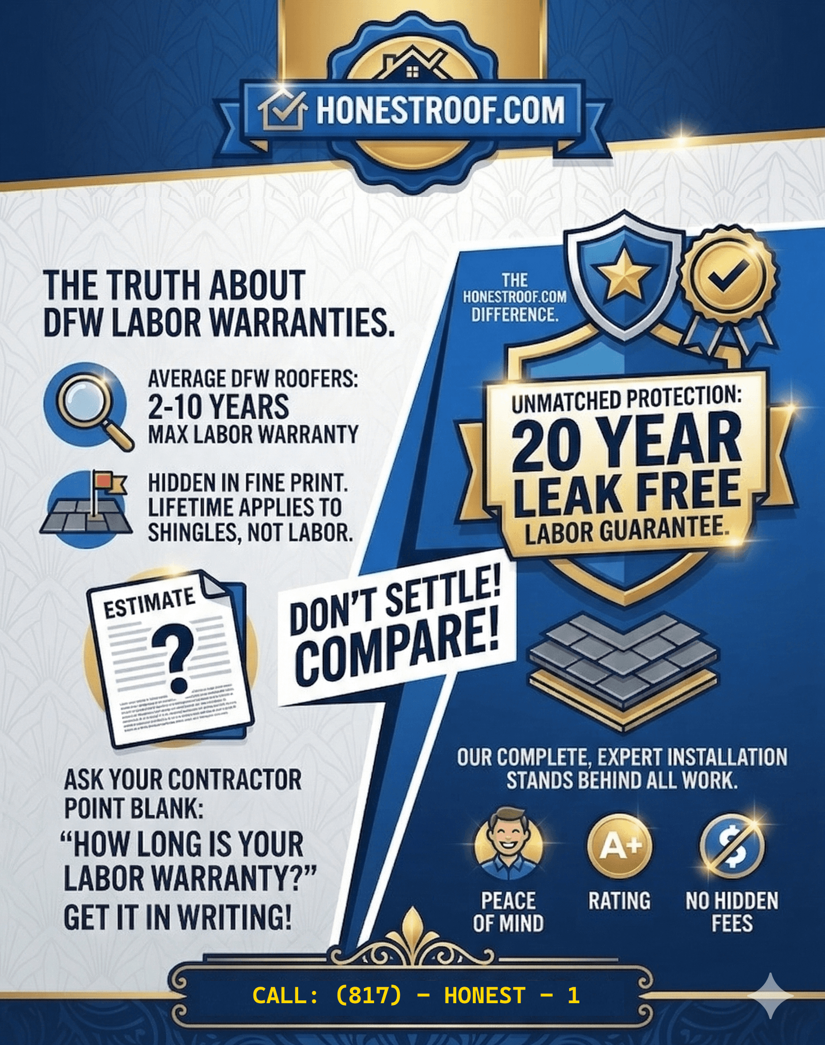 HonestRoof 20 Year Leak-Free Guarantee Infographic